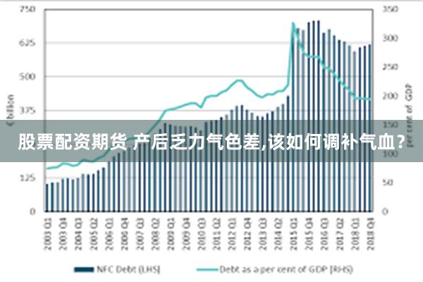 股票配资期货 产后乏力气色差,该如何调补气血？