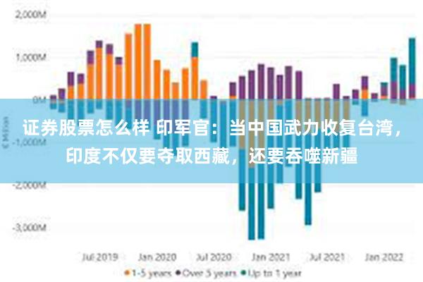 证券股票怎么样 印军官：当中国武力收复台湾，印度不仅要夺取西藏，还要吞噬新疆