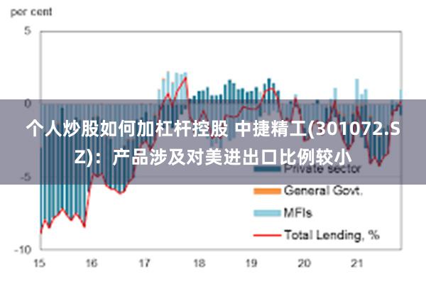 个人炒股如何加杠杆控股 中捷精工(301072.SZ)：产品涉及对美进出口比例较小