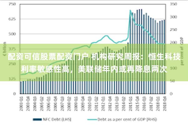 配资可信股票配资门户 机构研究周报：恒生科技利率敏感性高，美联储年内或再降息两次