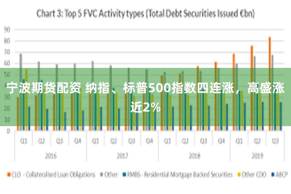 宁波期货配资 纳指、标普500指数四连涨，高盛涨近2%