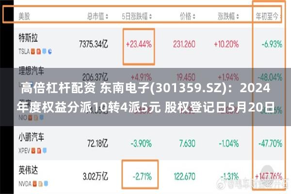 高倍杠杆配资 东南电子(301359.SZ)：2024年度权益分派10转4派5元 股权登记日5月20日