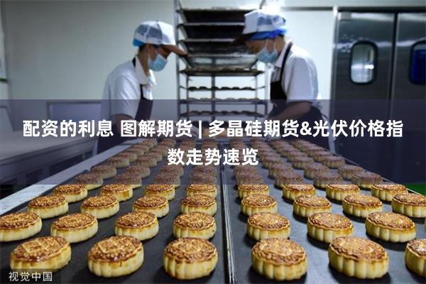 配资的利息 图解期货 | 多晶硅期货&光伏价格指数走势速览