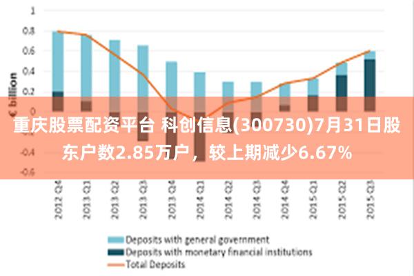 重庆股票配资平台 科创信息(300730)7月31日股东户数2.85万户，较上期减少6.67%