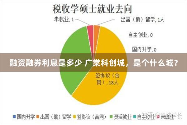 融资融券利息是多少 广棠科创城，是个什么城？