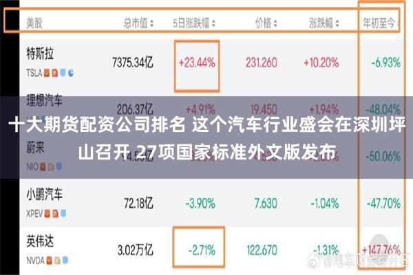 十大期货配资公司排名 这个汽车行业盛会在深圳坪山召开 27项国家标准外文版发布